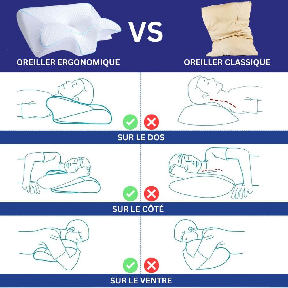 Oreiller Cervical Ergonomique - Design Papillon